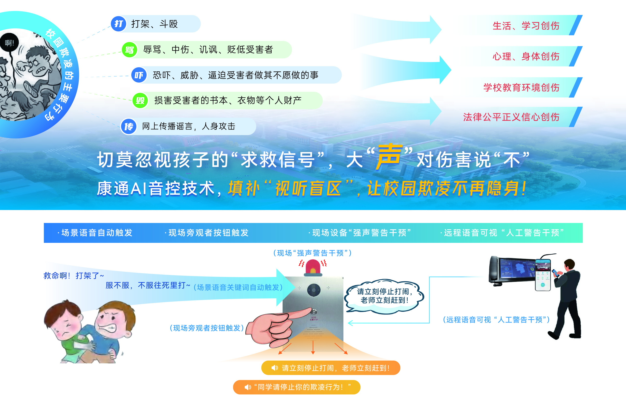 校園防欺凌預警系統